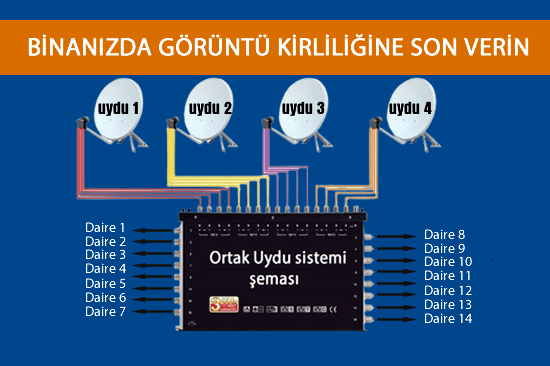 merkezi uydu sistemi